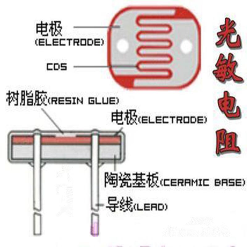 5MM photosensitive F5 GL5506 5516 5528 5537 5539 GL5549 sensor