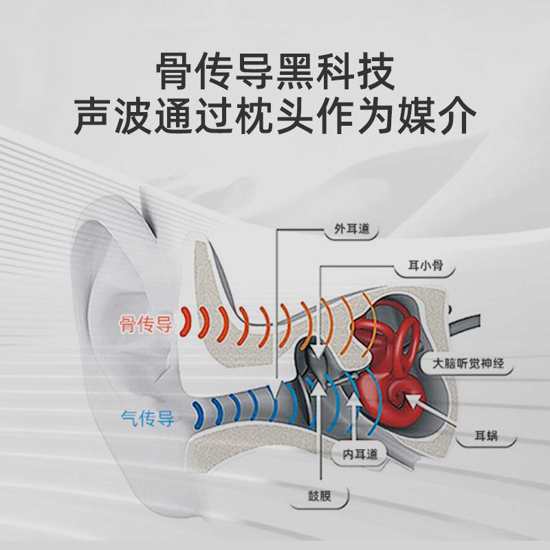 The Third Generation of Bone Conduction Under-Pillow Speakers, Wireless Bluetooth Music Box, White Noise Timer, Under-Pillow Speaker, Bluetooth 5.4 thumbnail 3